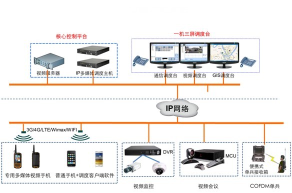 多媒体视频指挥系统-指挥调度设备尽在特种装备网-全球领先的特种装备