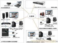 给贵州网络工程、贵州监控安防、贵阳网络视频会议的销售办公设备留言_产品询价_询价留言_【一比多-EBDoor】