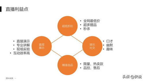 电商主播直播培训资料系列 35份