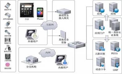 立思辰网关产品又添新宠 全力护航信息安全命脉